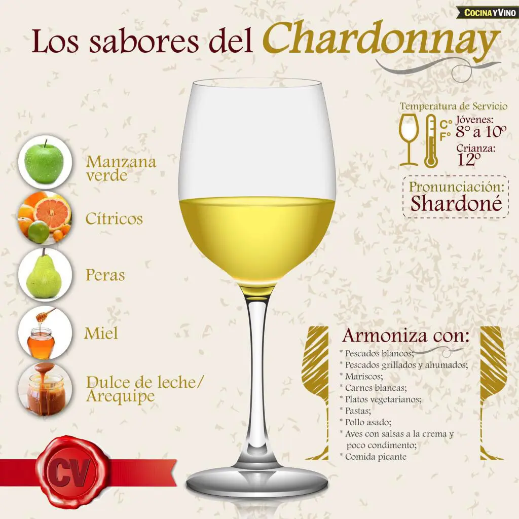 Los sabores del chardonnay
