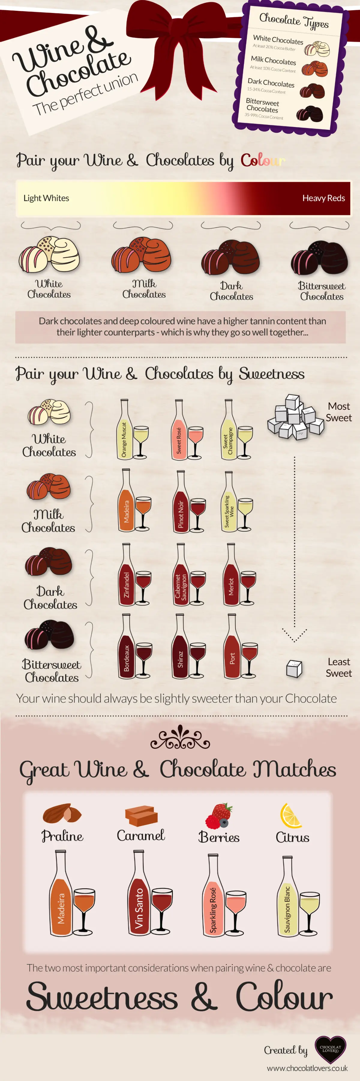 maridaje vino y chocolate infografia