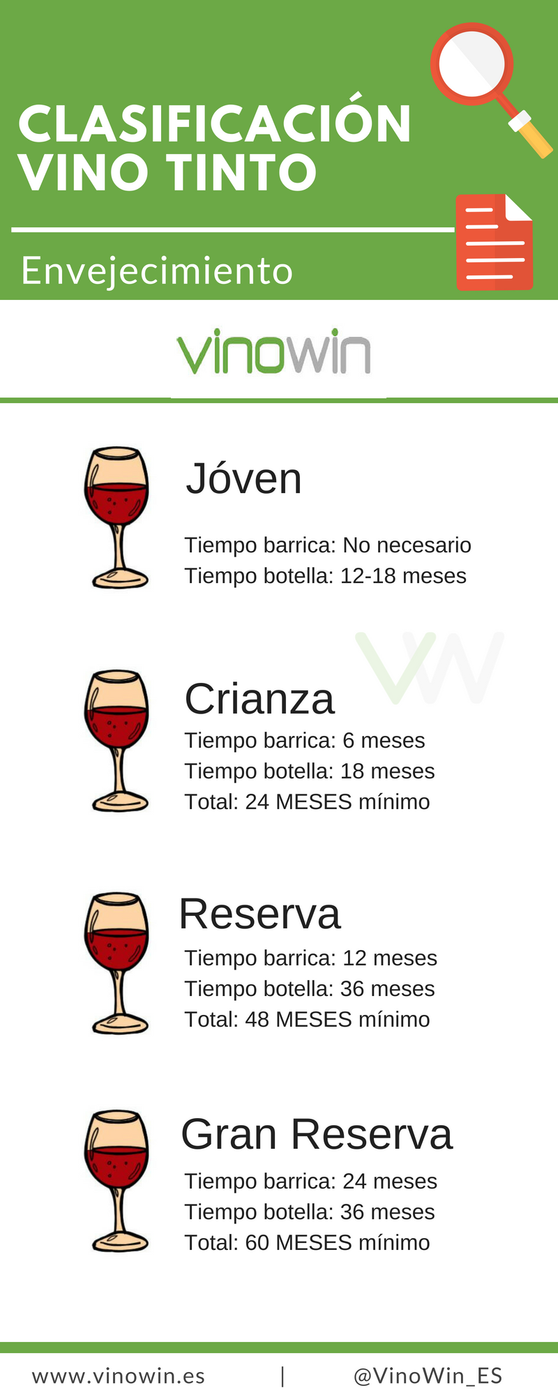 Clasificación del vino según su envejecimiento