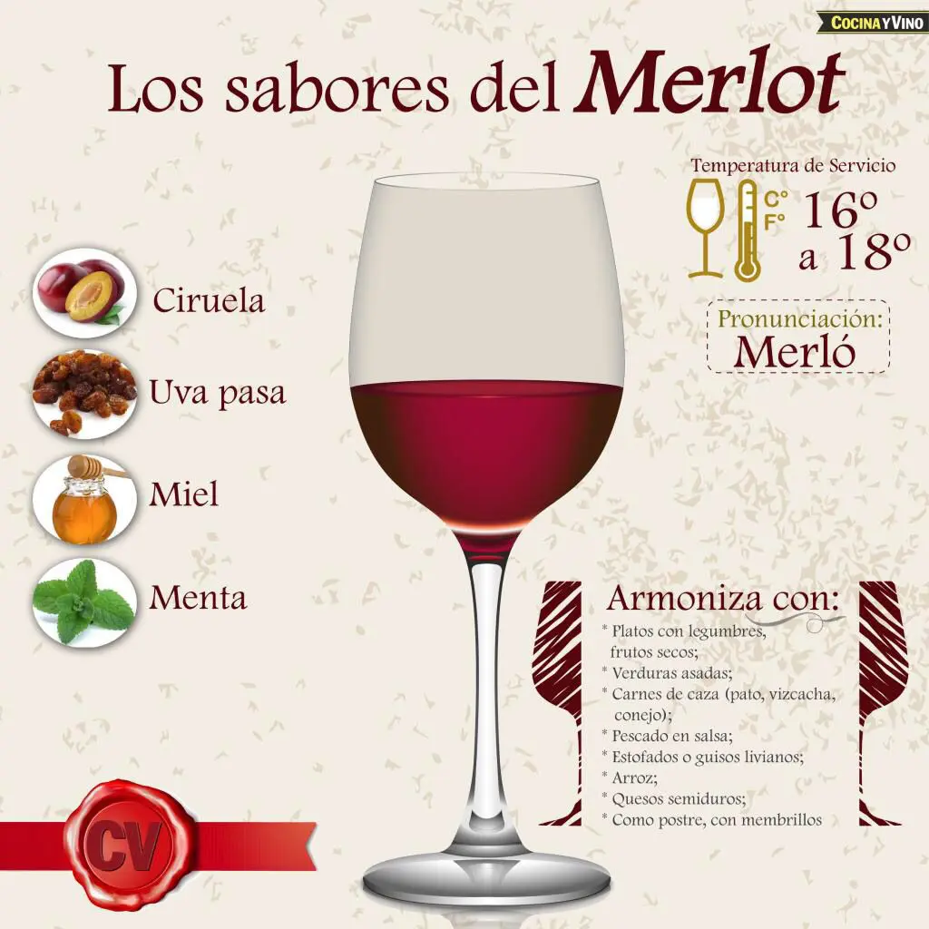 Los sabores del merlot