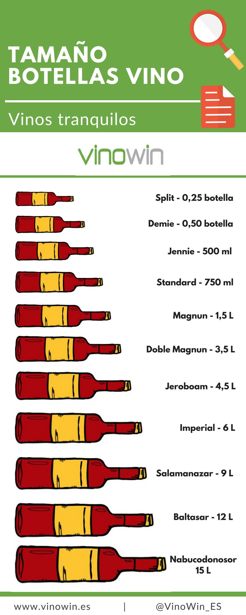 Tamaño botellas vino