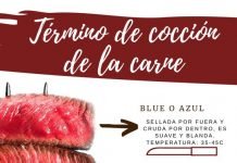 Términos de cocción de la carne | #Infografía términos de cocción de la carne
