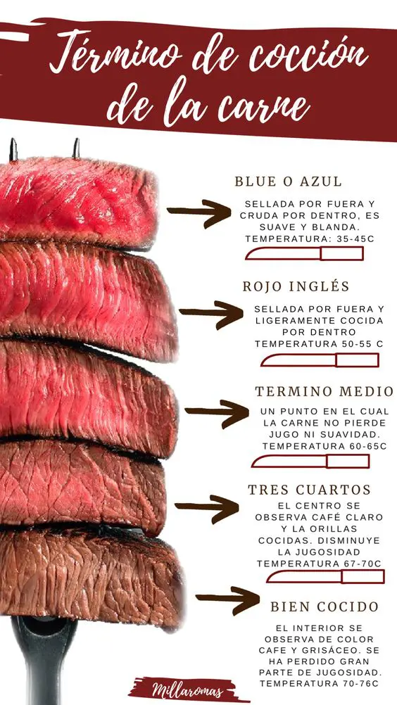 términos de cocción de la carne